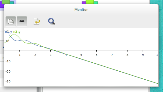 Monitoring variables during simulation. The studio provides basic monitoring of multiple variables separately or in the same plot. The plots support zooming in on data, linking axis and an interactive ruler allowing to easily view values of variables over time.